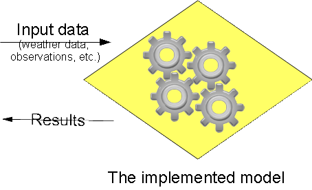 docs/illustrations/arch_themodel.png